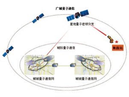 G技术会给智能家居带来什么发展空间"