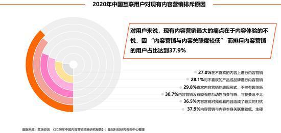 G时代的到来是机遇还是淘汰，在线教育行业巨头VIP陪练成绩单曝光"