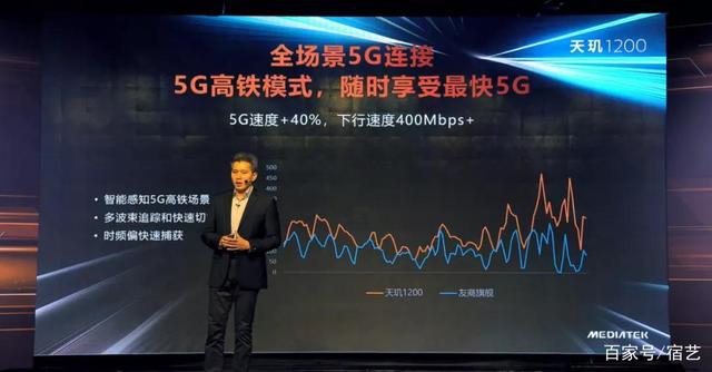 天玑1200，为何是联发科新一代5G旗舰爆款芯片？