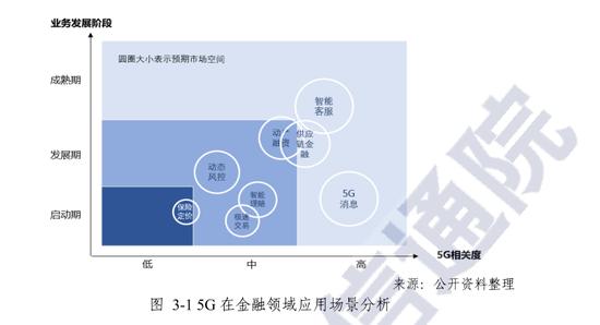 “5G+金融”应用发展研究报告（2020年）：2025年5G用户将超过9个亿