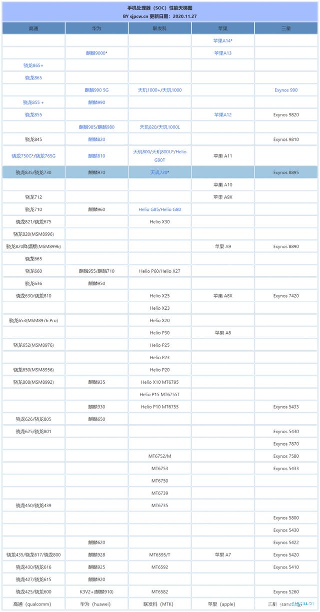 021年到底值不值得跟风换5g手机"