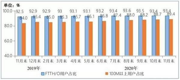 国外运营商正在用5G取代有线宽带 国内会这样做吗？