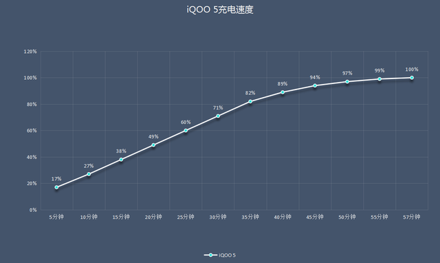 想要一部全能表现的5G手机？不妨来看看iQOO 5