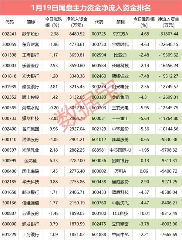 主力资金：惨遭跌停主力跑路5G龙头