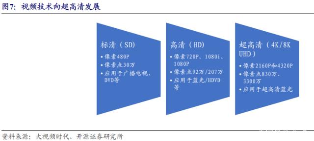 超高清视频成为5G商用先行领域