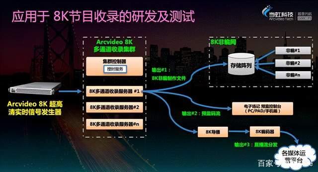 当虹科技：协同推动“5G+8K”产业迭代