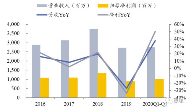 电动化、智能化、5G 驱动MLCC行业景气持续上行，国产替代加速