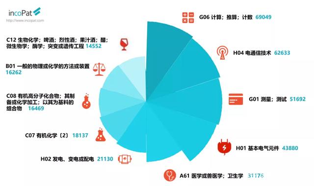 OPPO 专利授权量位居全国前三，5G 时代将持续发力