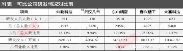 灿勤科技核心产品恐为5G“过渡方案”，或会成华为“弃子”？