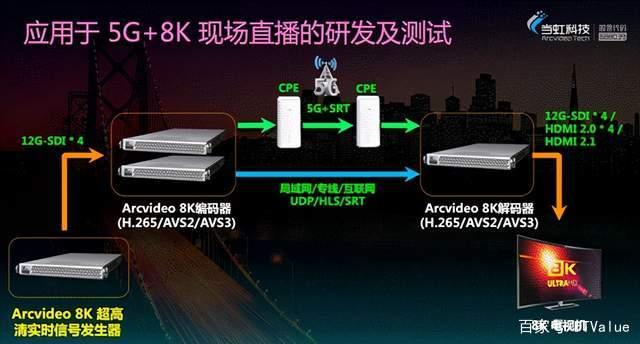 当虹科技：协同推动“5G+8K”产业迭代