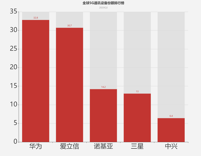 暂停11个月后，华为再次公布，5G订单底层数据，美国这次真无奈了