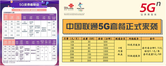 分析：现在有必要从4G升级5G手机吗？