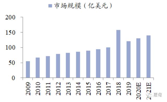 电动化、智能化、5G 驱动MLCC行业景气持续上行，国产替代加速