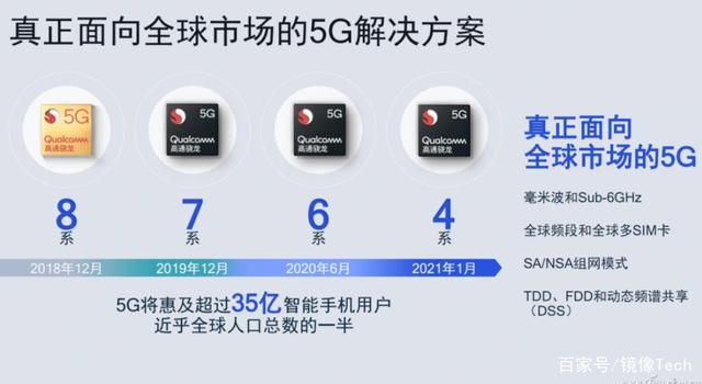 让35亿人用上5G！高通正式发布骁龙480，千元机的首选？