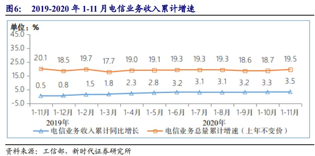 实际用户增长超目标值两倍 2.4亿人接入5G！流量爆发在即机构看好这些方向！