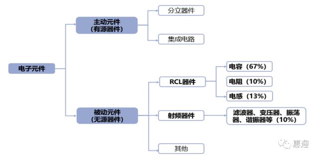 电动化、智能化、5G 驱动MLCC行业景气持续上行，国产替代加速