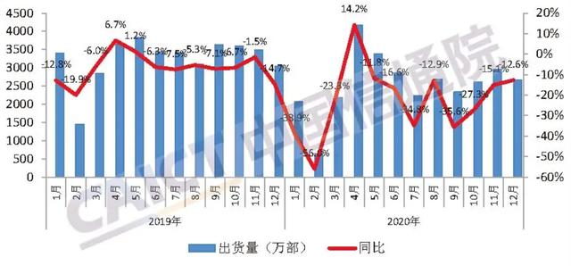 绿厂起飞！前Q4国内5G手机出货量近两千万，新机有那么疯吗？