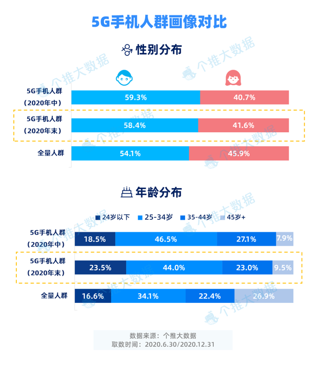 华V成为2020市占率最高的5G手机，苹果已跌出前三