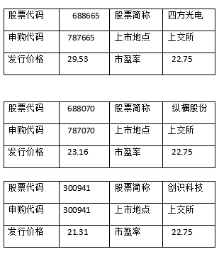 5G等领域成部署重点 相关上市公司腾飞在即