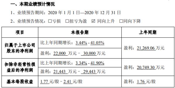 平治信息2020年预计净利2.2亿-3亿增长3.44%-41.05% 5G通信相关产品处于高速发展期