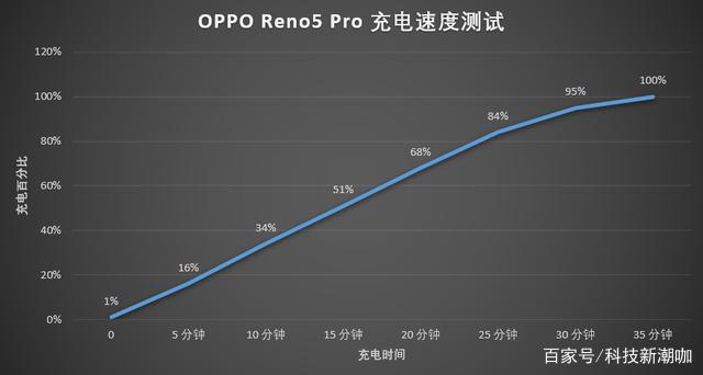 5G手机迎来换机热潮？国产5G手机销量势如破竹，供不应求