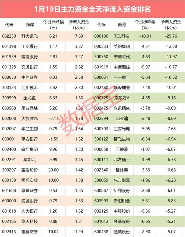 主力资金：惨遭跌停主力跑路5G龙头