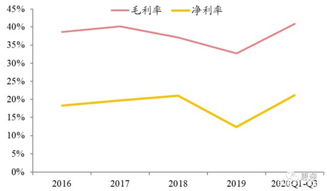 电动化、智能化、5G 驱动MLCC行业景气持续上行，国产替代加速