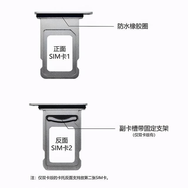 被忽略的问题：5G手机副卡支持NSA或SA的意义到底何在？