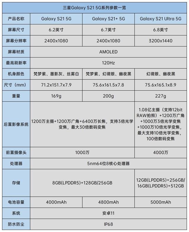 轻薄高性能兼备：三星Galaxy S21 5G系列上手体验