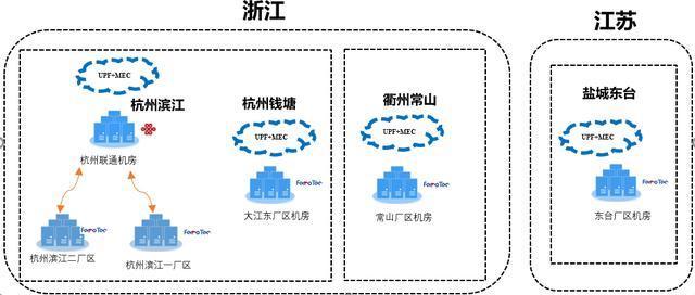 联通5G助建国内首个跨域智慧园区