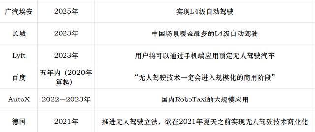 2021年，无人驾驶热度已退，“5G汽车”方兴未艾