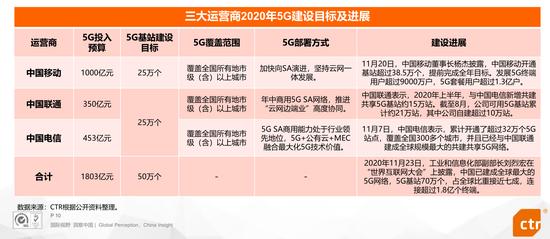 021年5G应用场景研究：2020年12月中国5G手机出货量达1820万台"