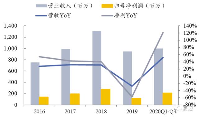 电动化、智能化、5G 驱动MLCC行业景气持续上行，国产替代加速