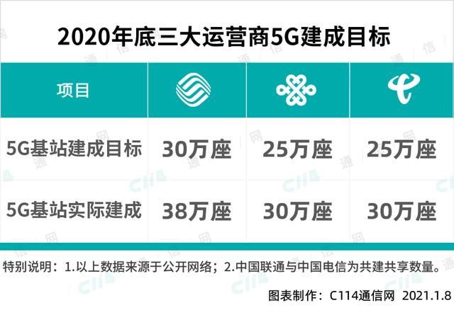 分析：现在有必要从4G升级5G手机吗？