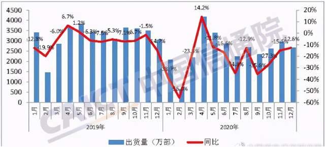 不办5G套餐也能用5G网？运营商的套路多得你想不到