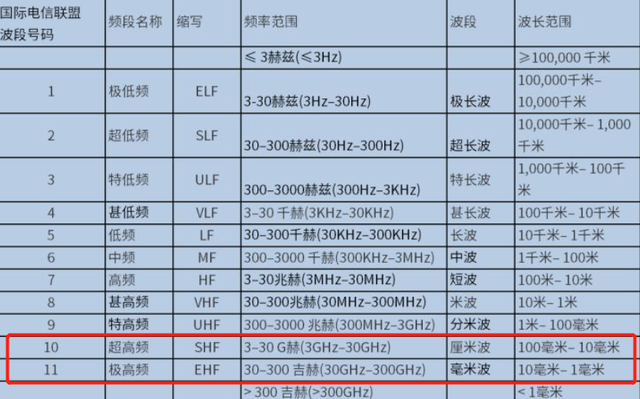 空军提出强烈抗议，美国5G建设再受阻，理由竟是：可导致军机坠毁