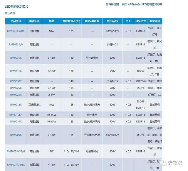 新三板亚成微：PK高通的5G芯片企业