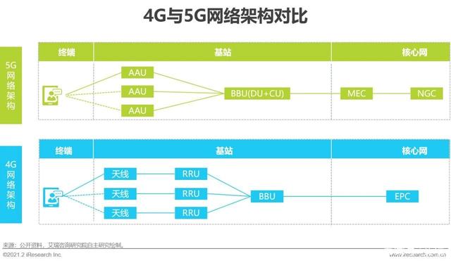 G时代｜2021年中国通信企业变革研究报告"