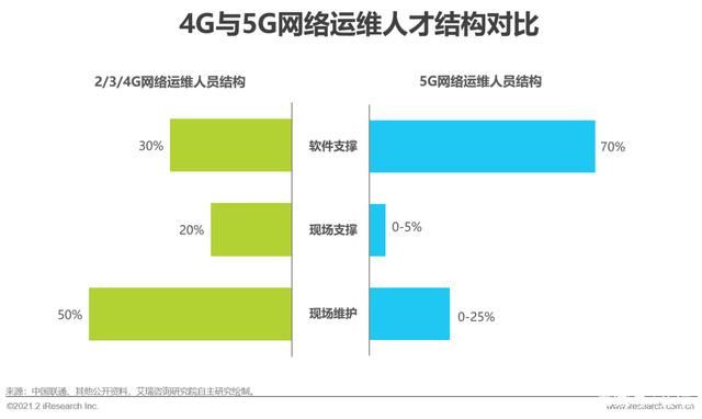 G时代｜2021年中国通信企业变革研究报告"