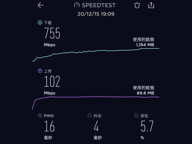 5G手机出货占比过半 国内手机市场进入高端排位