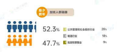 重庆移动2021年春节大数据：响应就地过年，5G云拜年成为新风尚