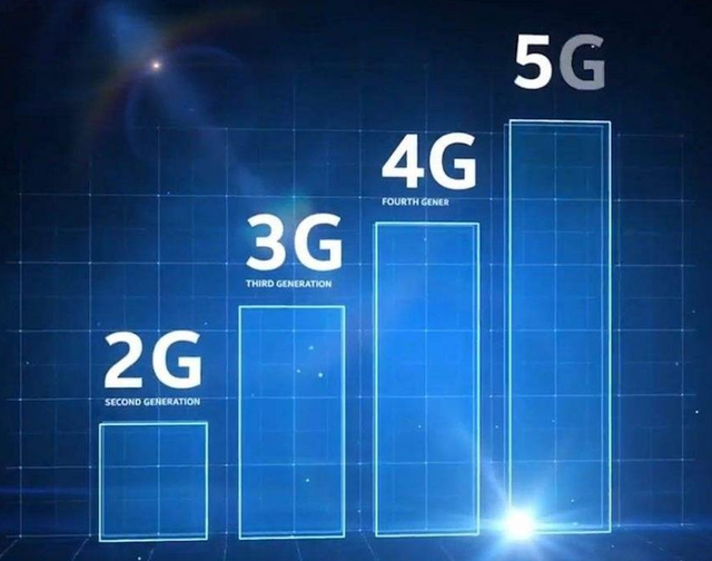 现在的5G手机有什么用处呢？你期待5G的什么功能呢？