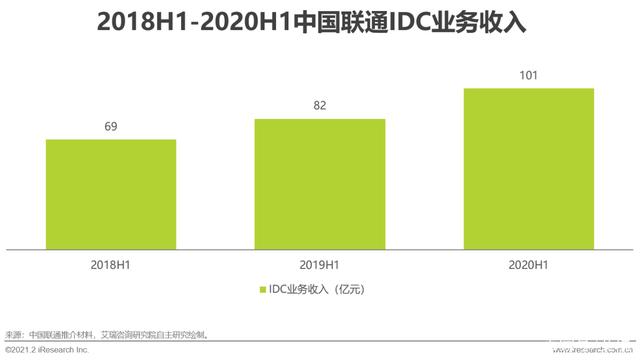 G时代｜2021年中国通信企业变革研究报告"