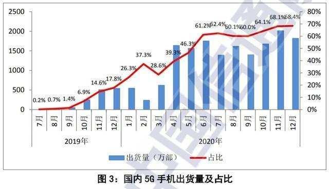 坐拥2亿5G用户，建成80万5G基站，为何目前5G信号弱还总跳网？