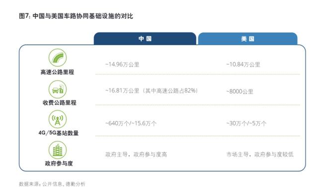 新能源汽车进入新时代，上汽R中场角逐全面推动5G布局