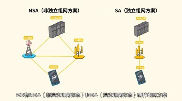 真假5G之争有结果了，一切都始料未及，华为余承东果然没说错！