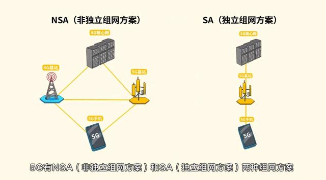 华为余承东预言成真！真假5G之争有结果了，没想到来得如此之快！