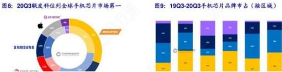 一年投30亿美金！国产巨头“押宝”5G，高通地位怕是不保了