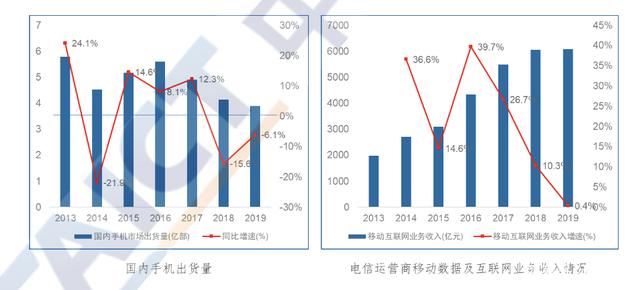 张艺谋镜头里的科技力量：为世界注入5G之心