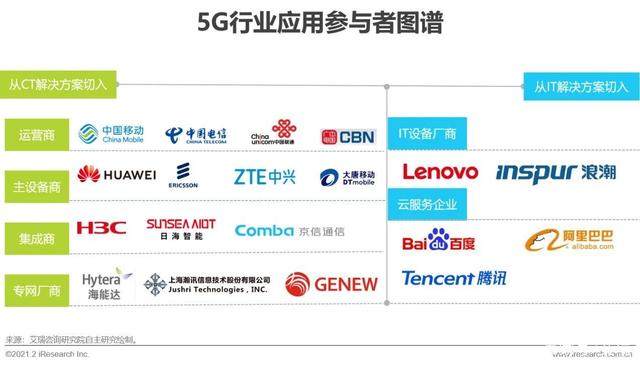 G时代｜2021年中国通信企业变革研究报告"